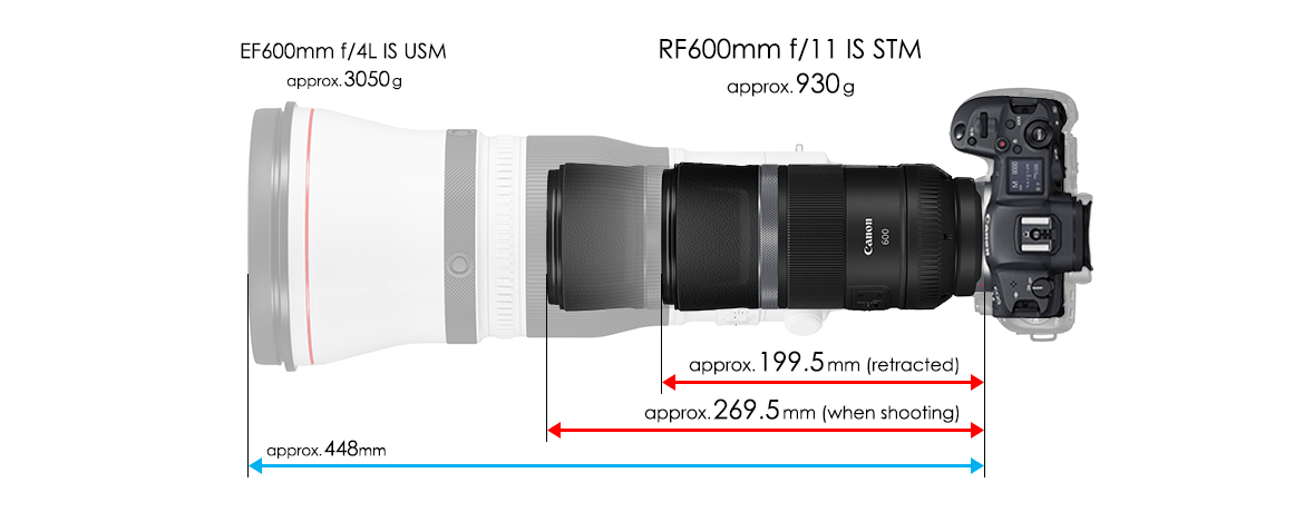 Lenses - RF600mm f/11 IS STM - Canon India